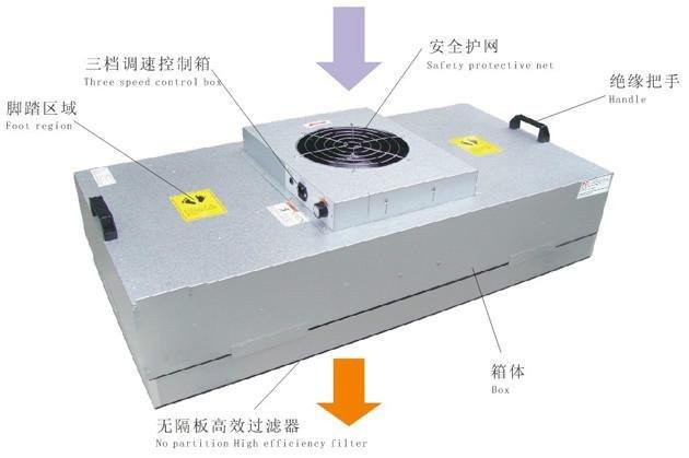 FFU送風(fēng)單元